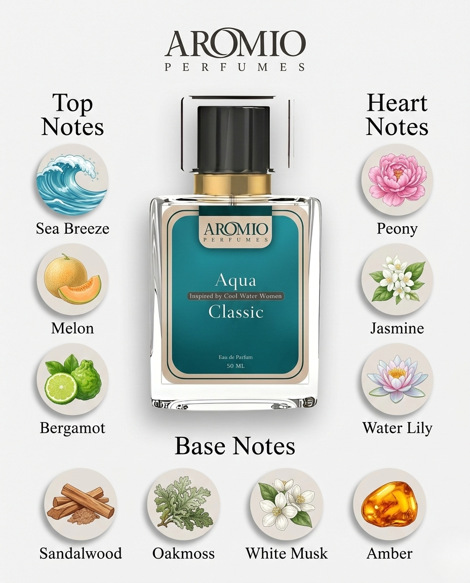 AQUA CLASSIC
