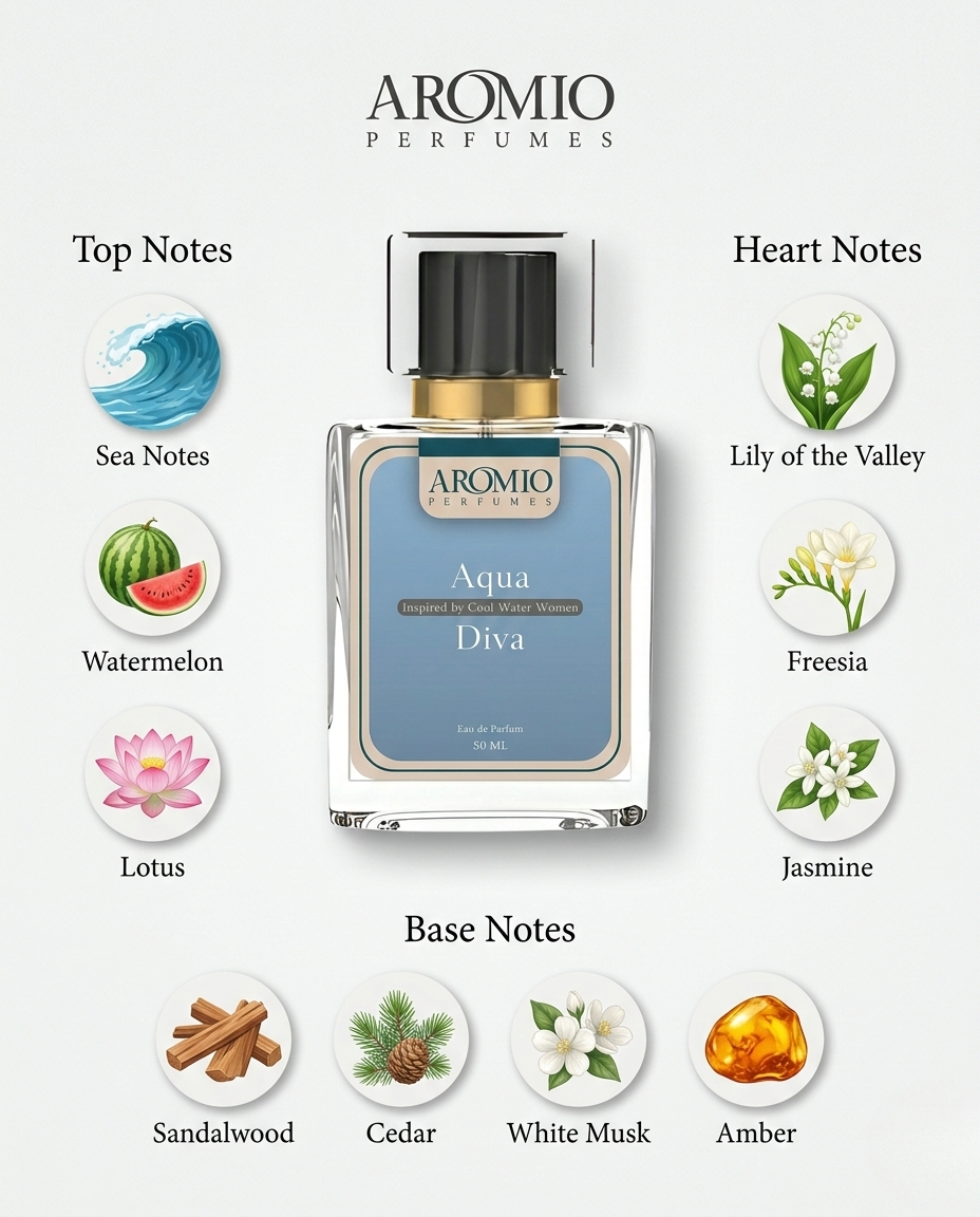 AQUA DIVA